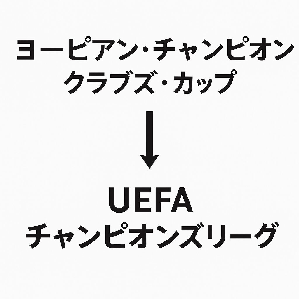 チャンピオンズリーグの歴史