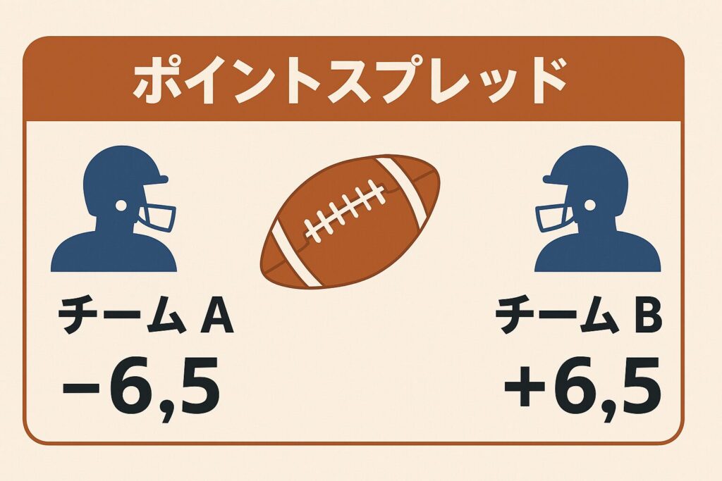ポイントスプレッド